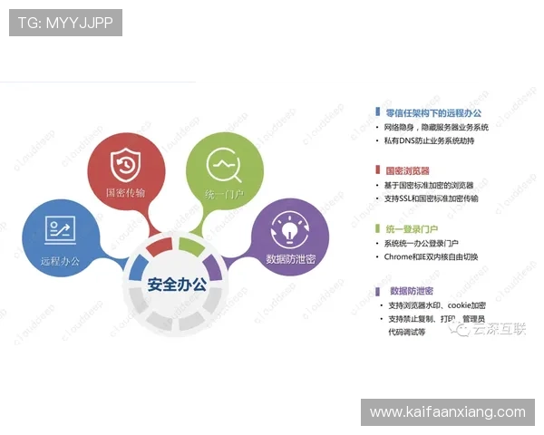 PA亚娱官网安全保障措施详解确保玩家个人信息与资金安全的必备指南 PA亚娱官网安全保障措施详解确保玩家个人信息与资金安全的必备指南