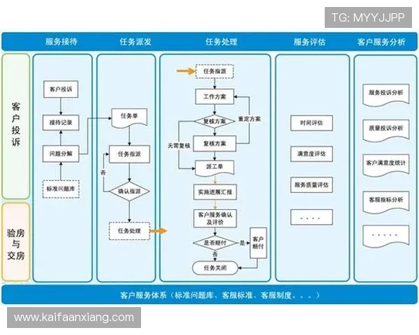 畅玩AG视讯网游：用户体验优化与客户服务体系全解析